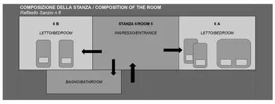 a schematic diagram of the experimental facility at Relais La Fornarina 2 in Rome